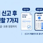부가세 신고 후 꼭 확인할 7가지 이미지