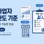 개인사업자 대출한도 기준 이미지