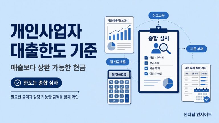 개인사업자 대출한도 기준 이미지