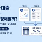사업자대출 금리는 무엇을 기준으로 정해질까?|기준금리·가산금리·우대금리와 총비용 사업자대출 금리는 어떻게 정해질까 이미지