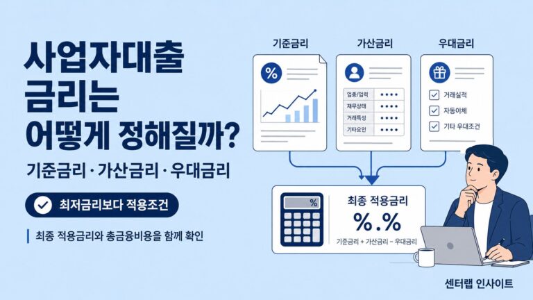 사업자대출 금리는 어떻게 정해질까 이미지